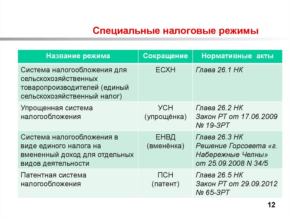 Налоги правовые акты. Специальные налоговые режимы в системе налогов РФ. Специальные налоговые режимы применяются. Специальный налоговый режим это система налогообложения. Перечислите спец налоговые режимы.