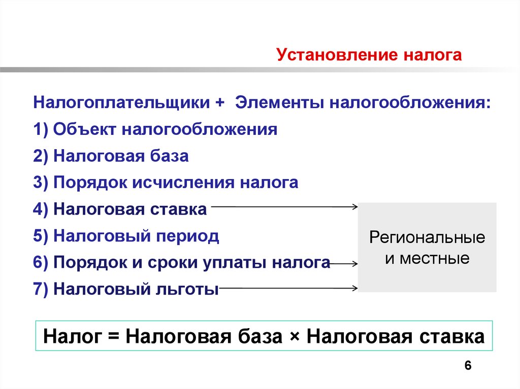 Установление и ведение налогов и сборов. Установление налога это. Порядок установления налога. Элементы налогообложения объект налогообложения. Элементы налогообложения, порядок исчисления и уплаты НДС.