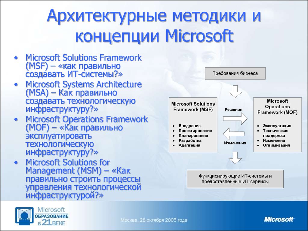 Содержать ms. Архитектурные концепции и методики Microsoft. Методика Microsoft. Microsoft Operations Framework. Архитектура систем маркировки.