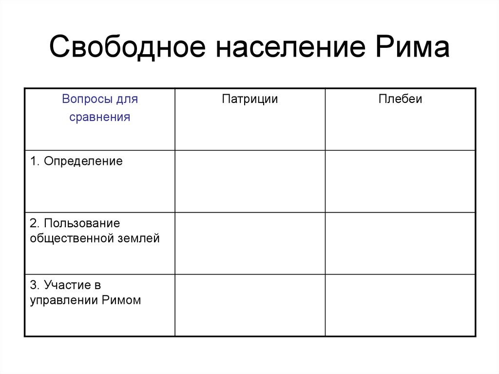 Схема населения рима