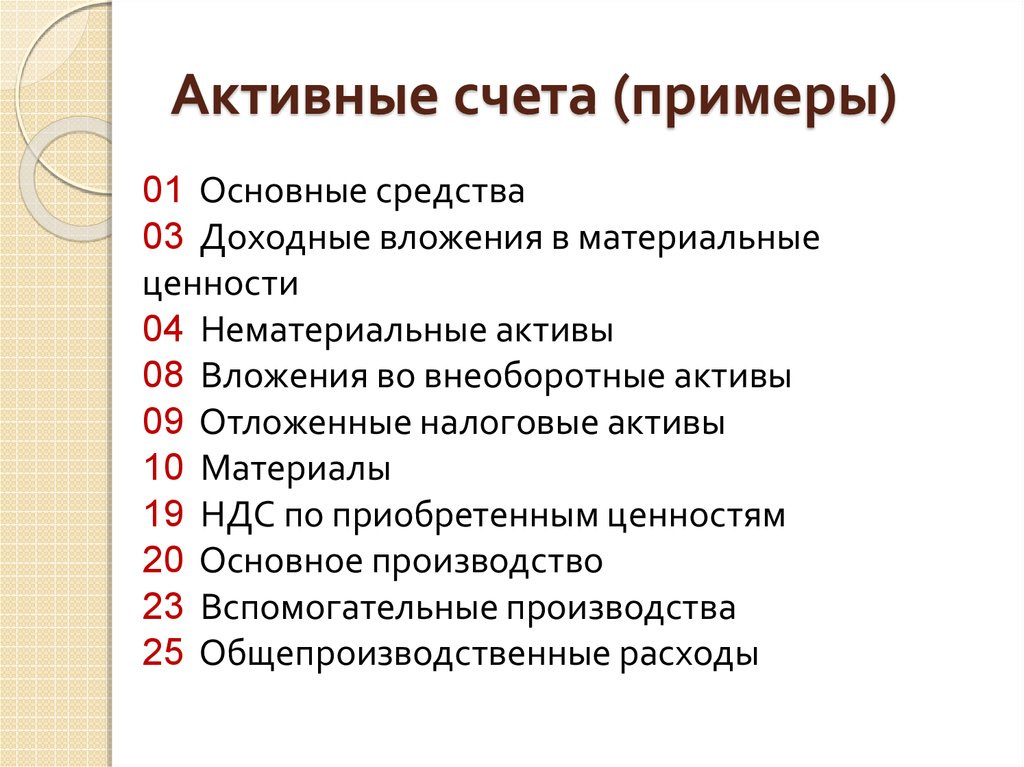 План счетов бух учета актив пассив