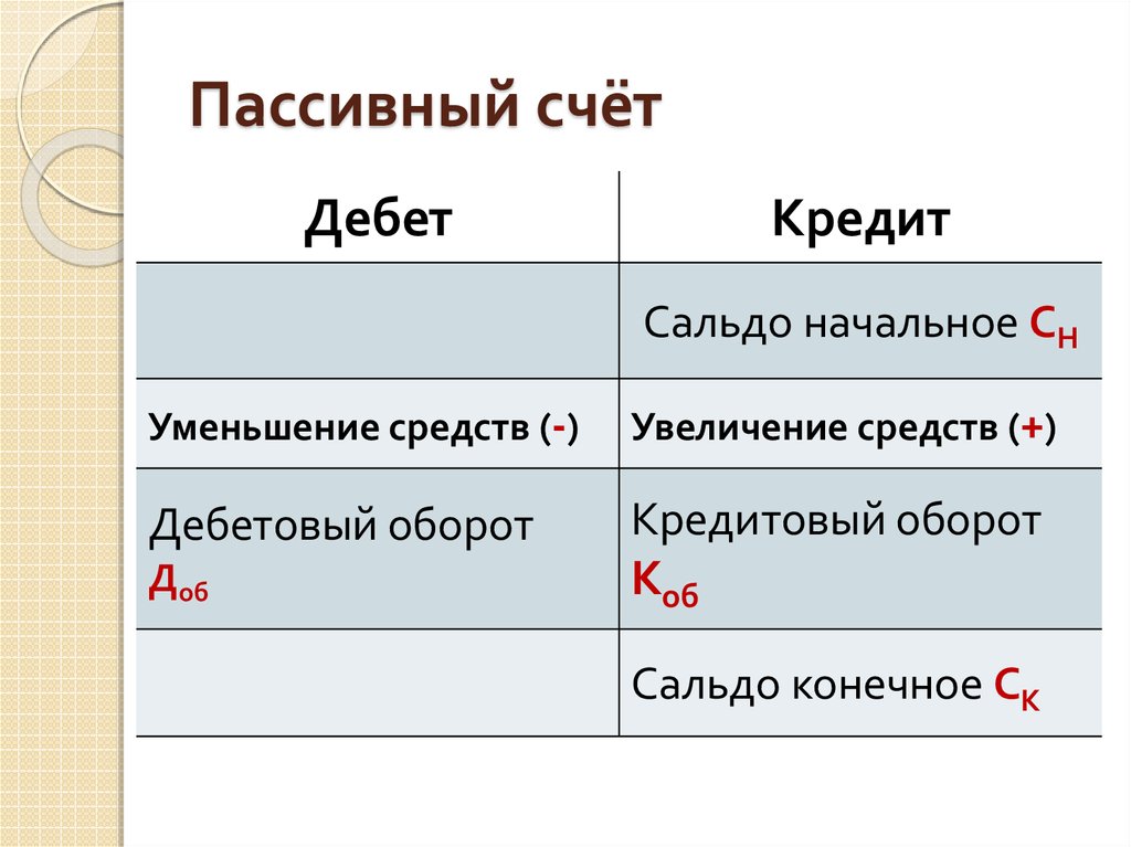 Схема пассивного счета