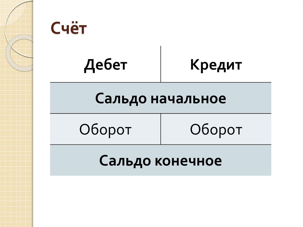 План счетов - презентация онлайн