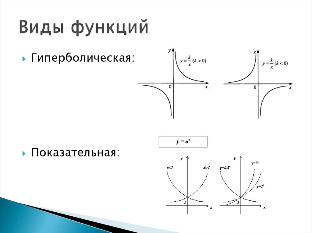 Разновидности функций