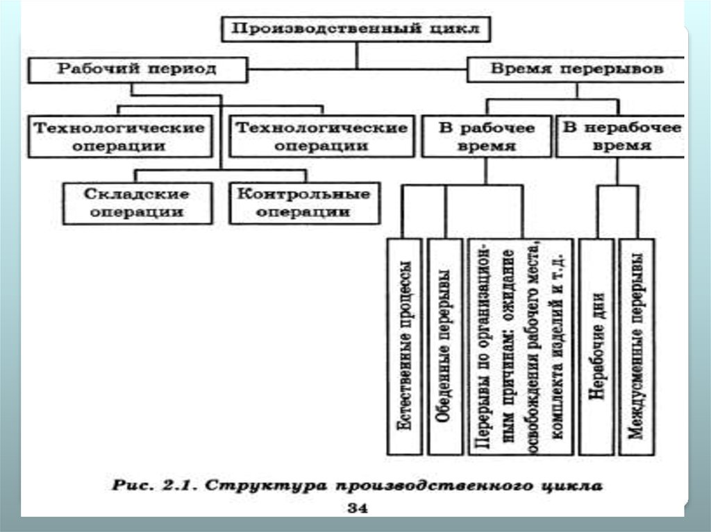 Средства производственного процесса