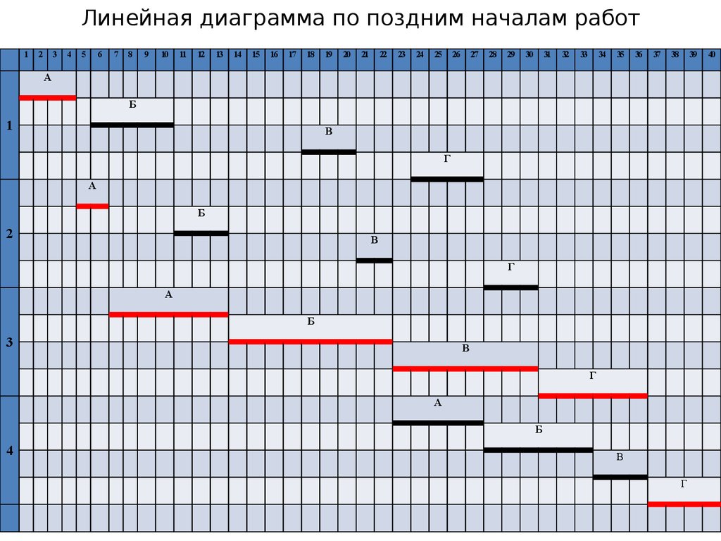 Линейный режим работы