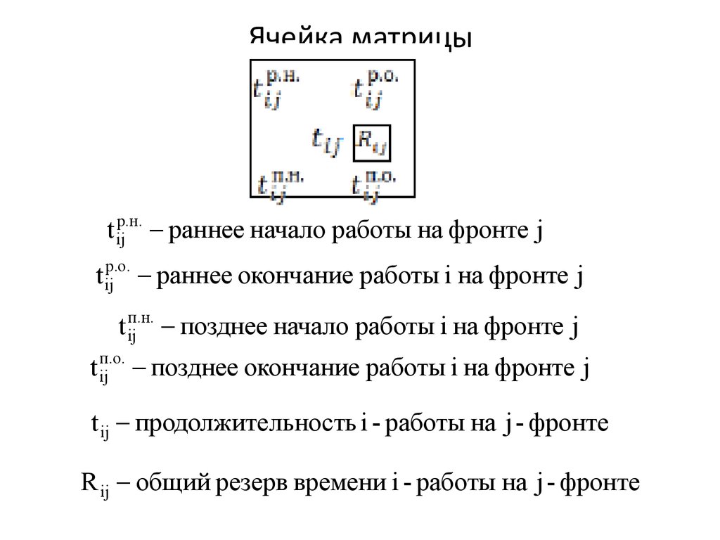 Позднюю окончание. Матричная ячейка. Поздним окончание.