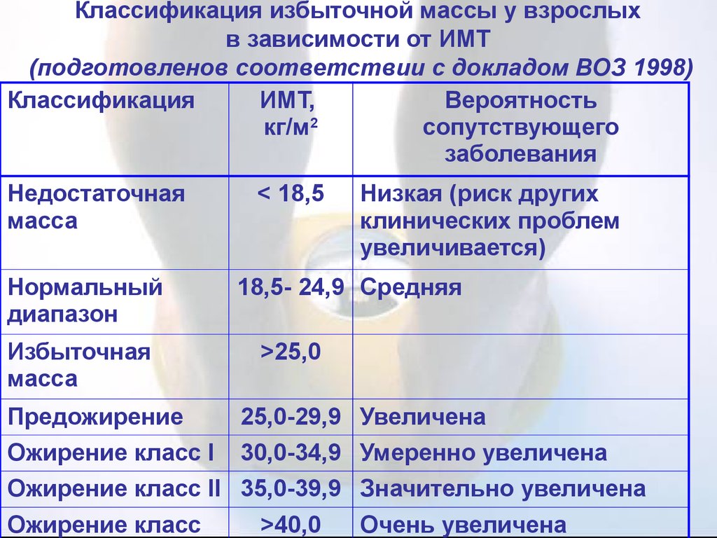 ИМТ классификация. НЖО 1 степени. НЖО 1 степени при беременности. НЖО 2 степени при беременности.