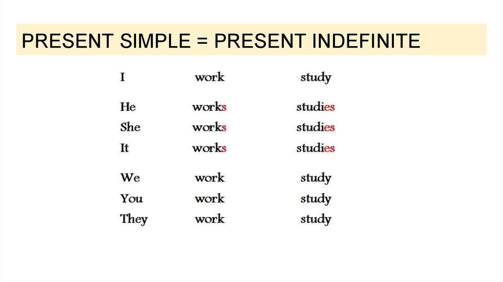 Глаголы в future indefinite. Present simple indefinite правила. Правило present indefinite. Present indefinite таблица. Simple indefinite правило.