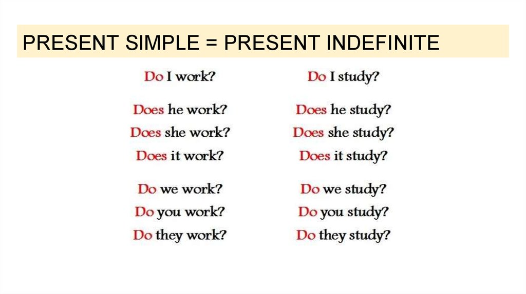Indefinite перевод. Present indefinite таблица. Презент индефинит в английском. Презент Симпл индефинит. Глаголы в форме present indefinite.