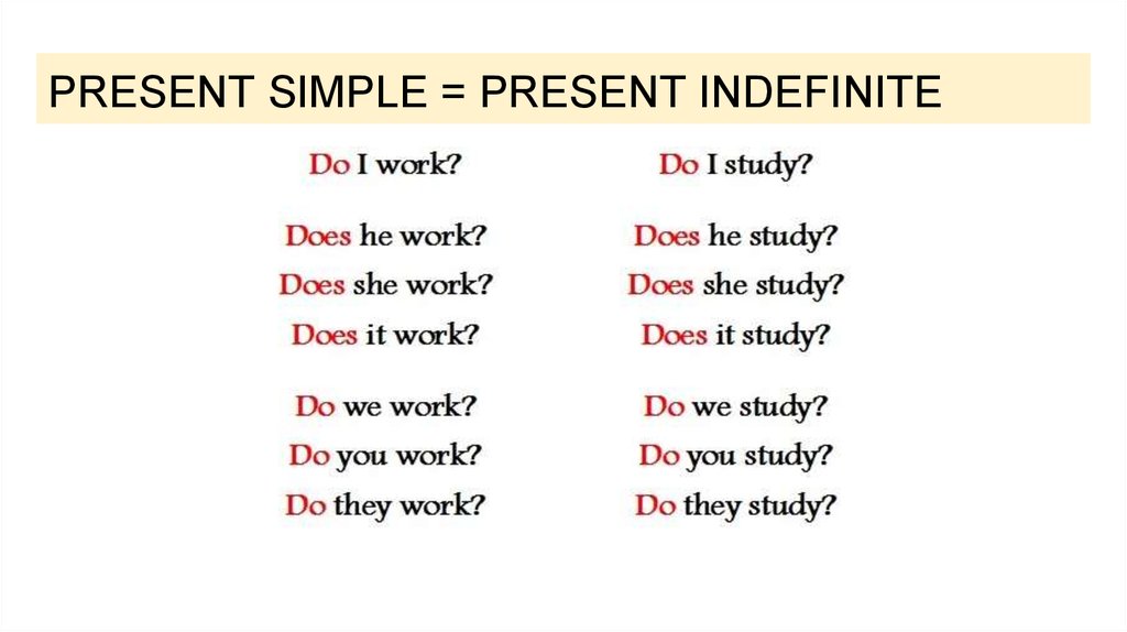 Present indefinite. Present indefinite таблица. Презент индефинит в английском. Презент Симпл индефинит. Present simple indefinite таблица.