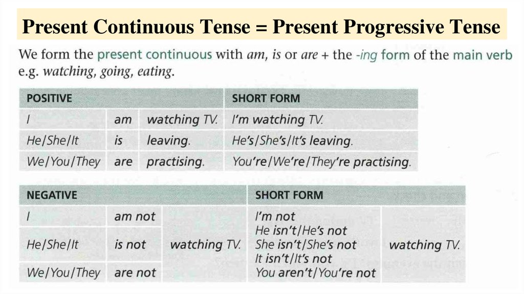 Past progressive form. The present Progressive Tense. Present Continuous Progressive Tense. Презент континиус прогрессив. Презент Симпл и презент прогрессив.