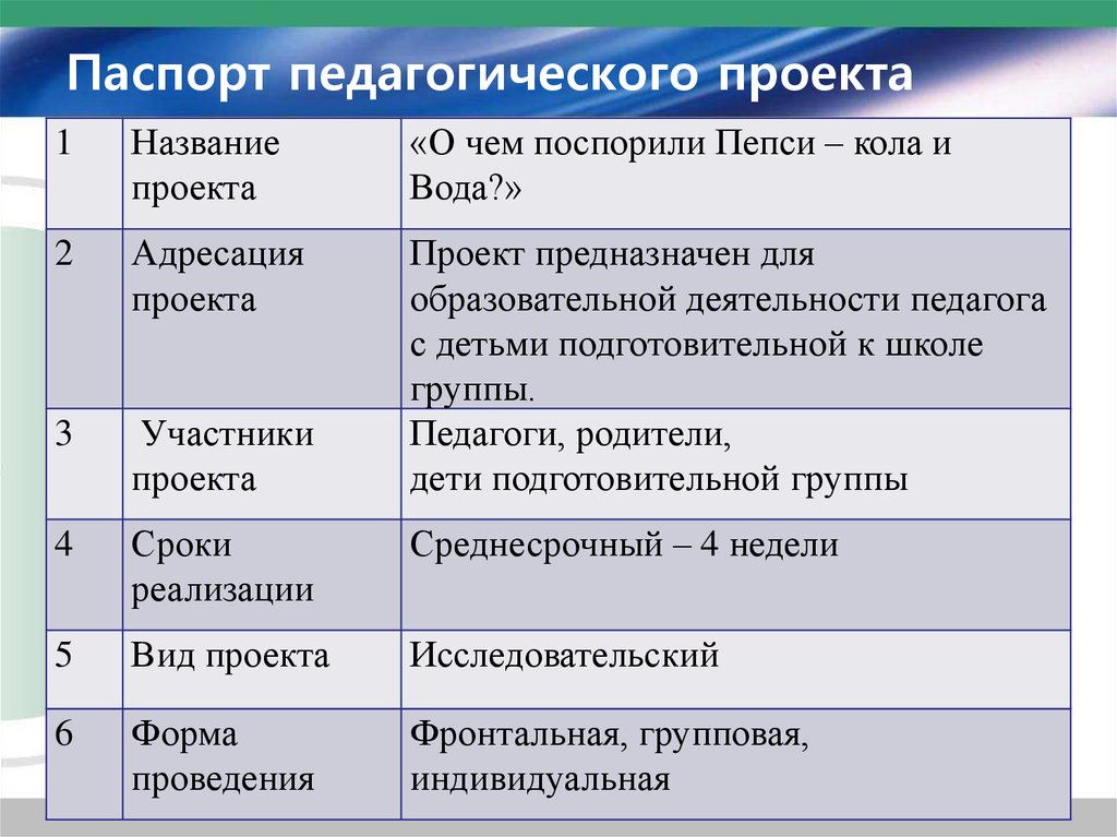 Образовательного проекта примеры