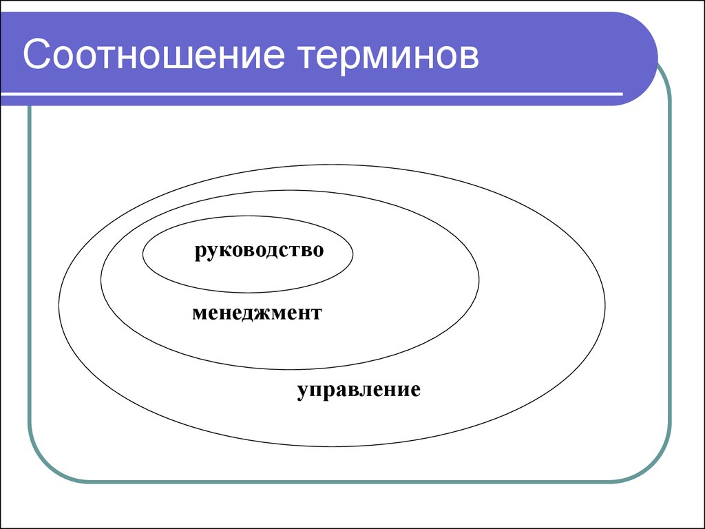 Взаимосвязь между понятиями