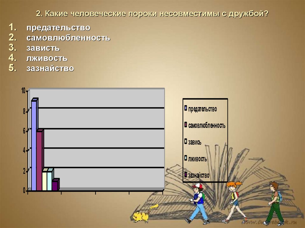 Число человеческих пороков. Какие есть человеческие пороки. Тема человеческих пороков. Человеческие пороки список.