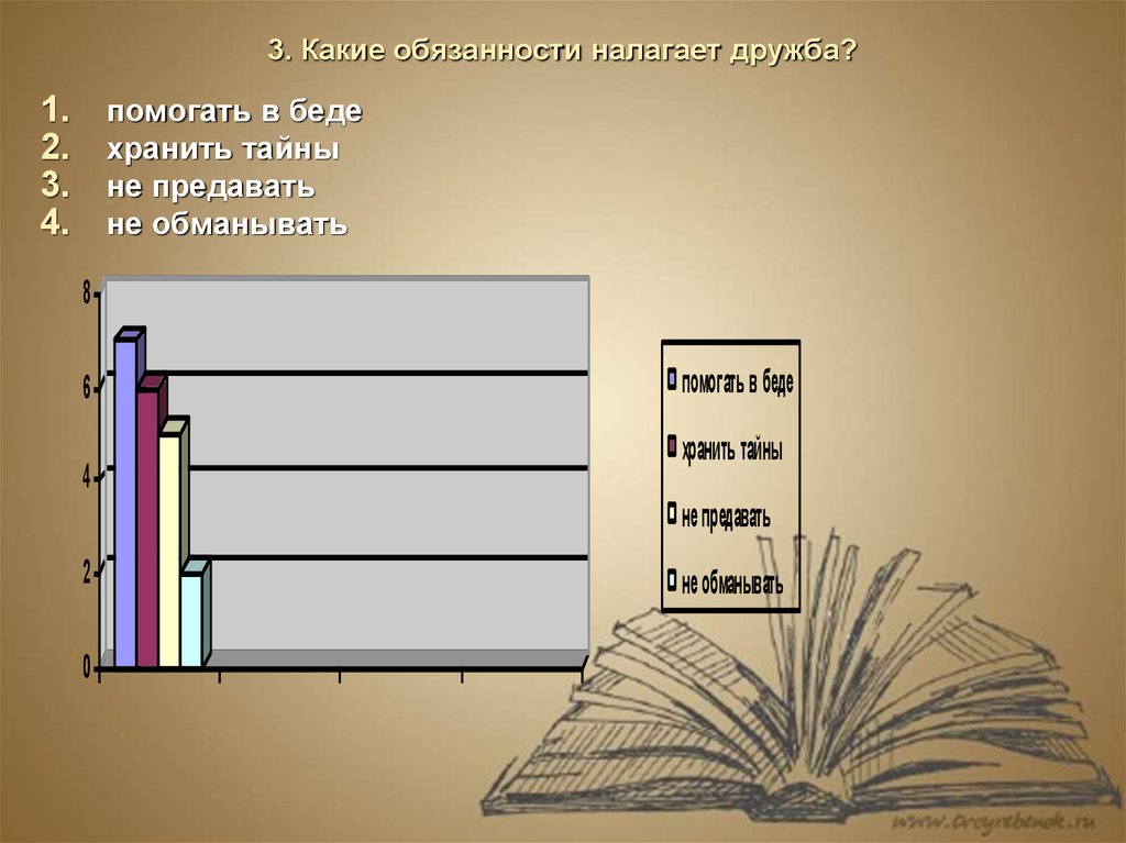 Какие обязанности налагаются. Какие обязанности налагает Дружба. Какие обязанности налагает. Какие обязанности налагает Дружба 4 обязанности. Какие обязательности налагает Дружба.