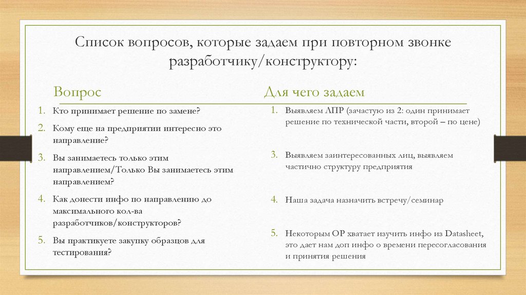 Долгосрочные отношения это. Долгосрочная и краткосрочная ориентация. Краткосрочные и долгосрочные. Ориентация на долгосрочные отношения. Долгосрочная ориентация культуры.