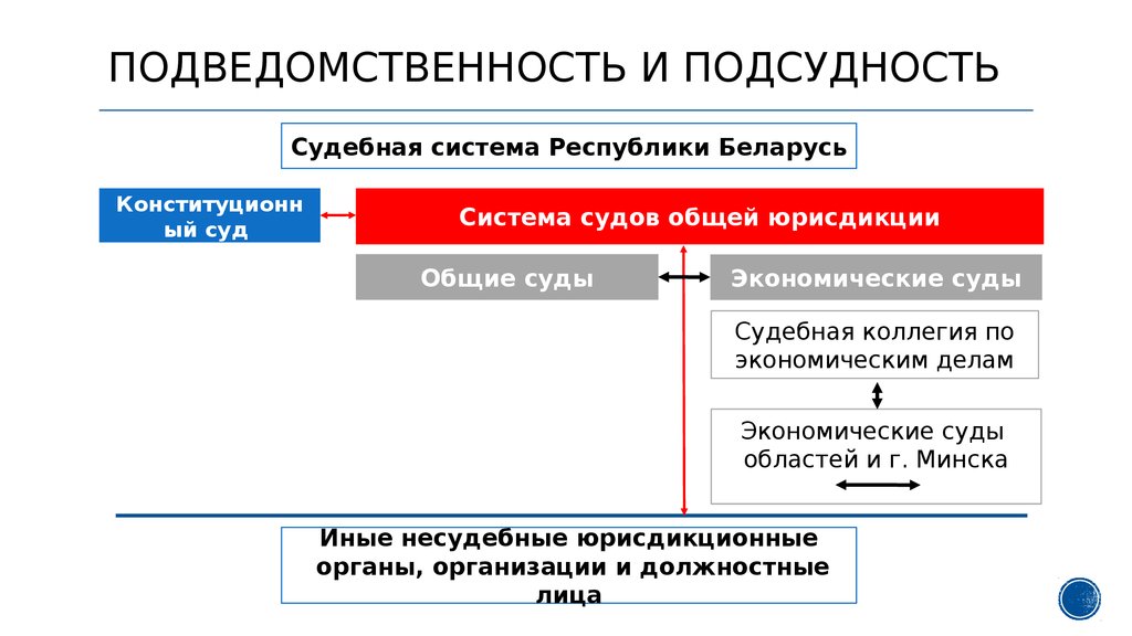 Подсудность уголовных дел