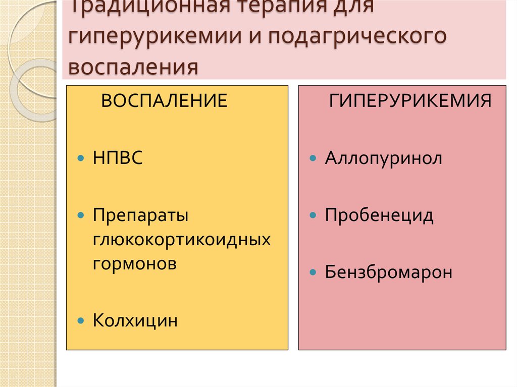 Гиперурикемия рекомендации