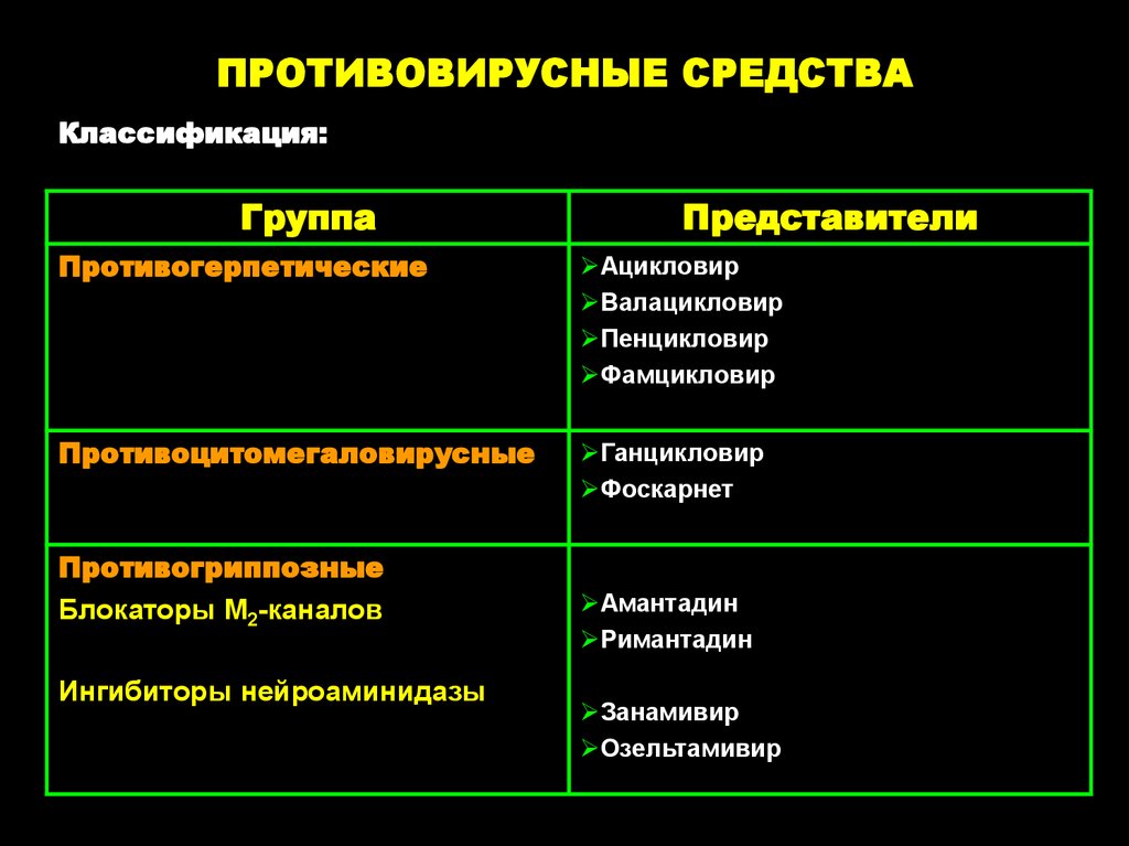 Противогрибковые средства фармакология презентация