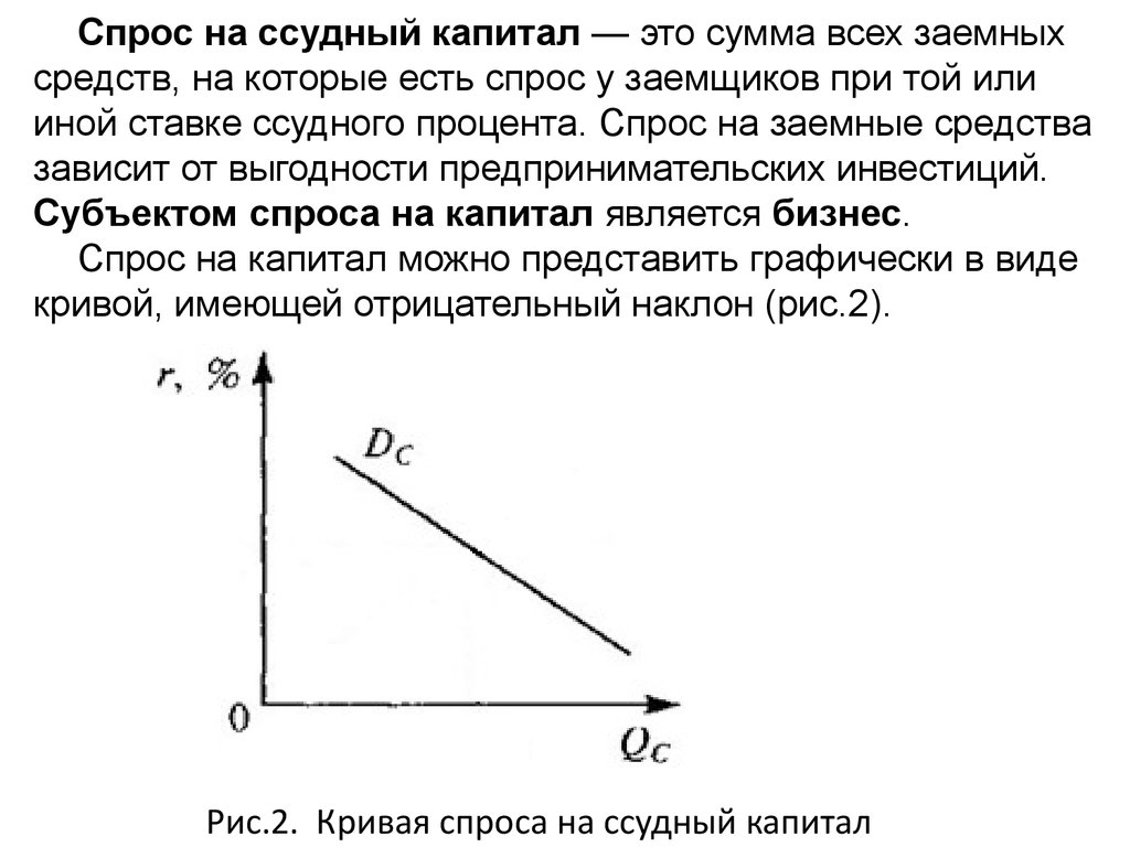 Спрос и предложение на рынке капитала