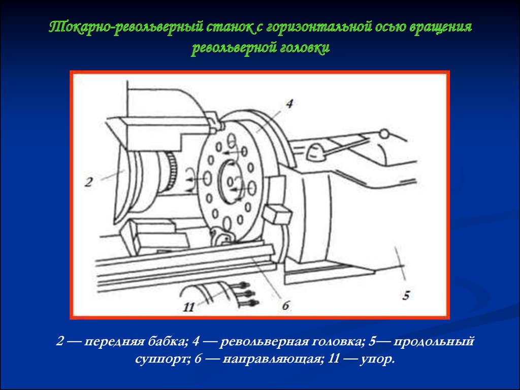 Токарные станки - презентация онлайн