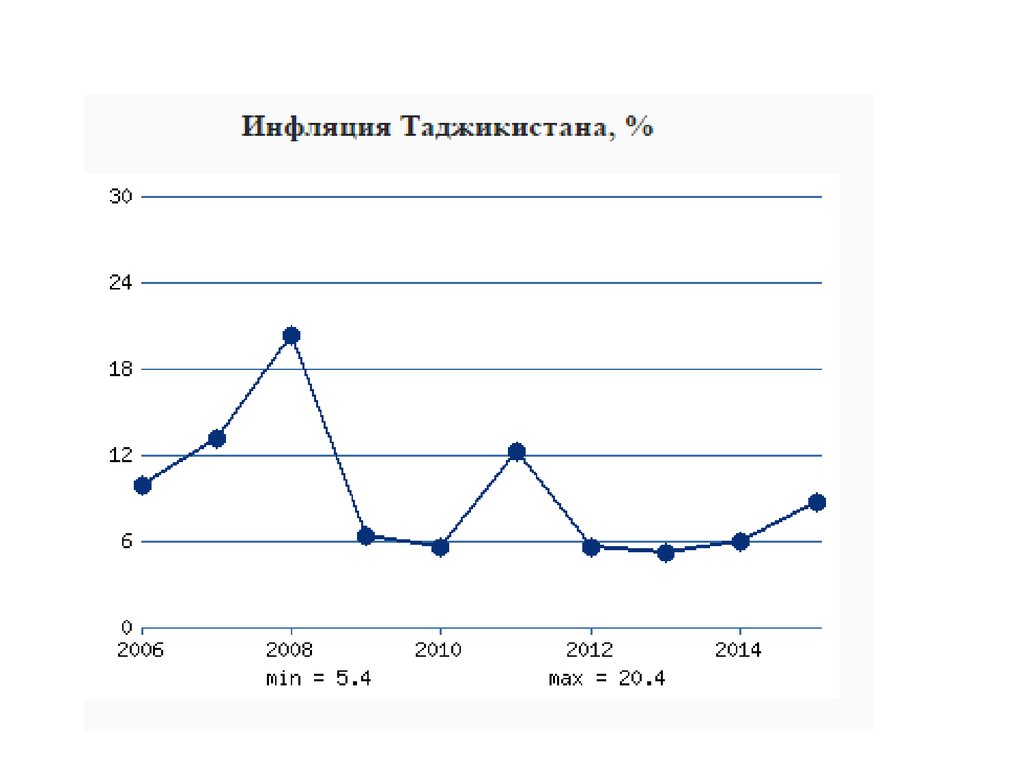 Презентация ввп россии