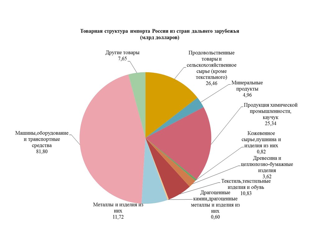 На сколько можно реально судить об уровне жизни в стране по ввп на душу населения