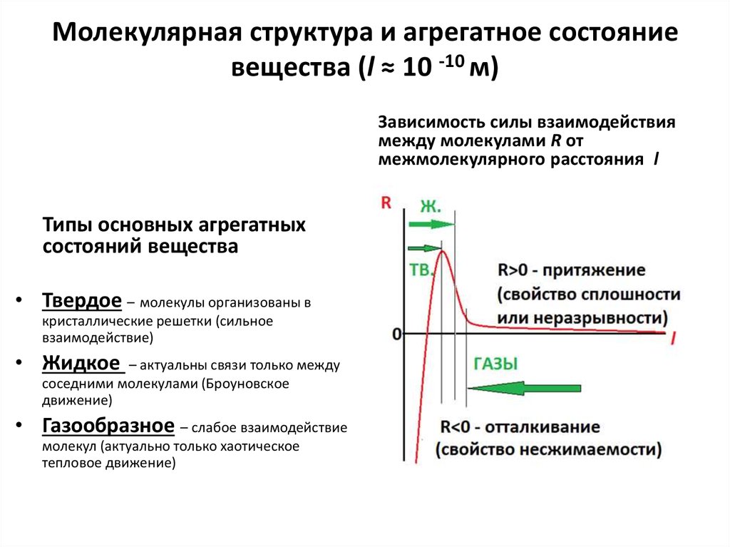 Соответствует характеристики. Силы межмолекулярного взаимодействия в газах. Свойства сил межмолекулярного взаимодействия. Силы и энергия молекулярного взаимодействия. Силы взаимодействия агрегатных состояний.