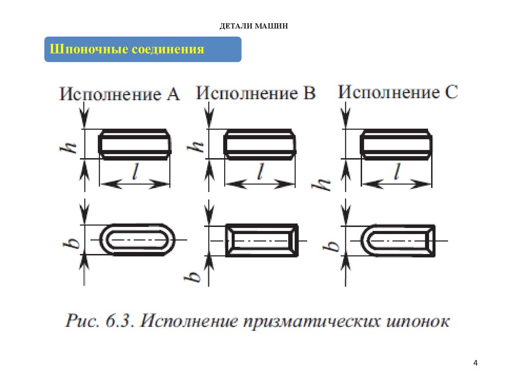 Шлиц и шпонка. Классификация шпоночных соединений. Чертеж шпоночного паза ЕСКД. Призматическая шпонка чертеж. Обозначение шпоночного паза на чертеже.