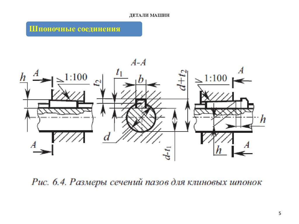 Соединение шпонкой на чертеже