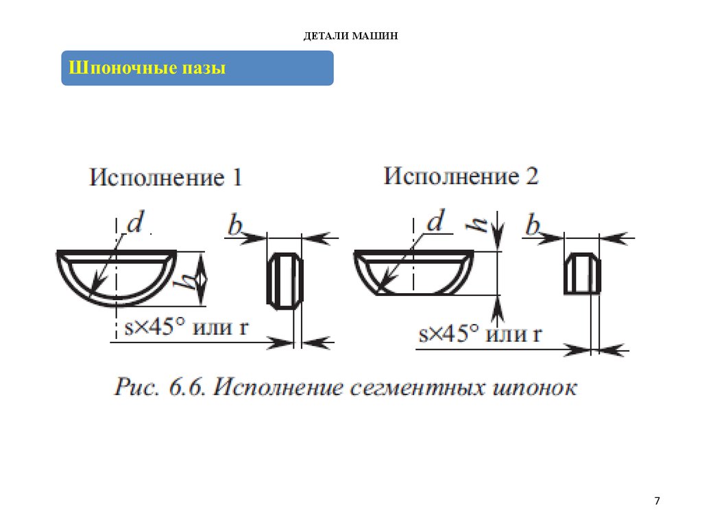 Назначение шпонки. Тангенциальная шпонка. Шпонка деталь машин. Расшифровка шпонки.