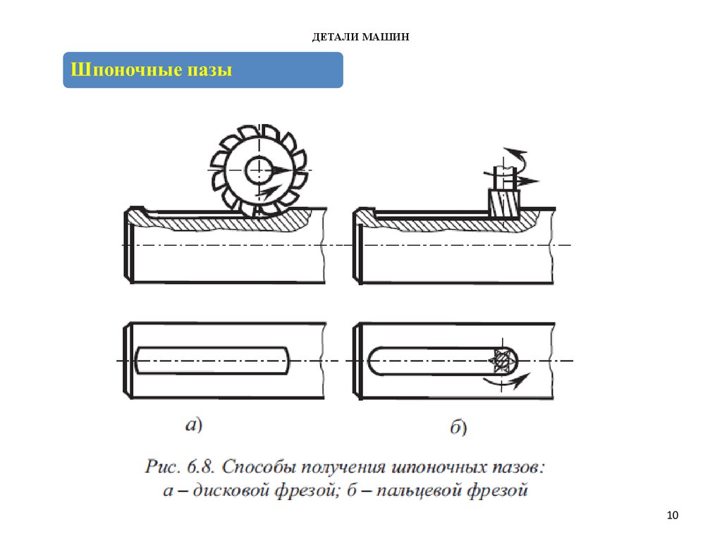 pdf основы