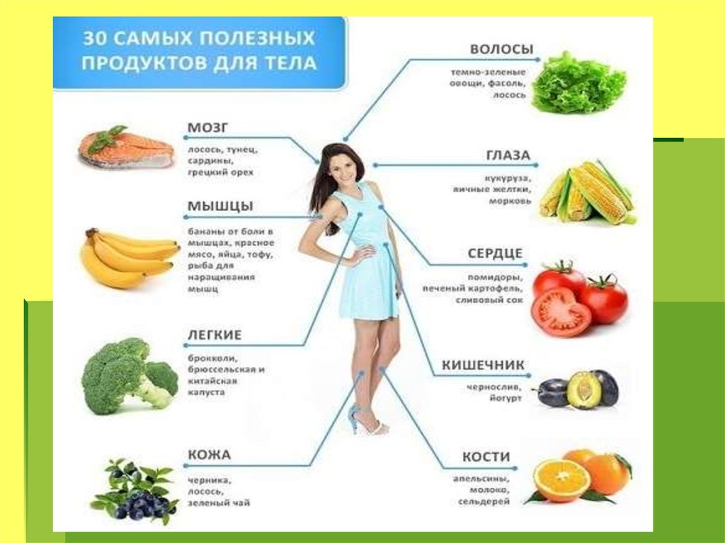 10 самых полезных продуктов для здоровья человека. Самый не полезный продукт для организма человека. 10 Самых полезных продуктов для здоровья человека рисунок.