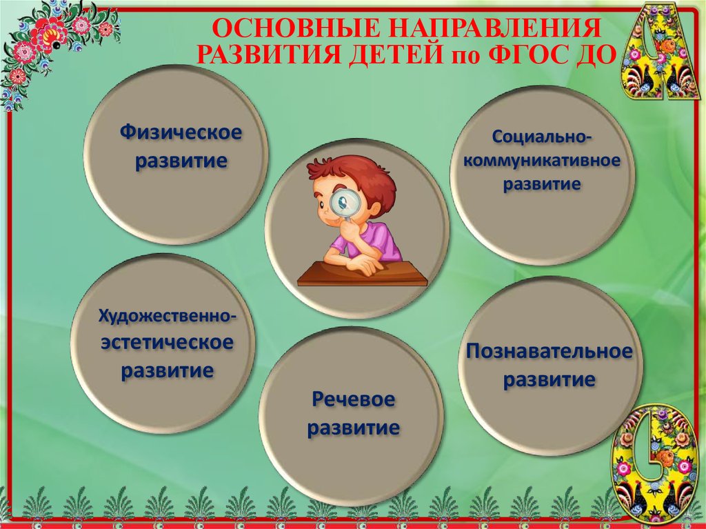 Будем развиваться в этом направлении. Направления развития ребенка. Художественно-эстетическое развитие дошкольников. Художественно-эстетическая направленность. Стороны развития ребенка.