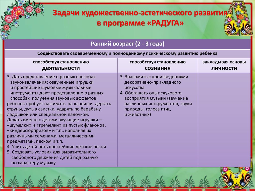 Годовой план в доу по художественно эстетическому развитию в