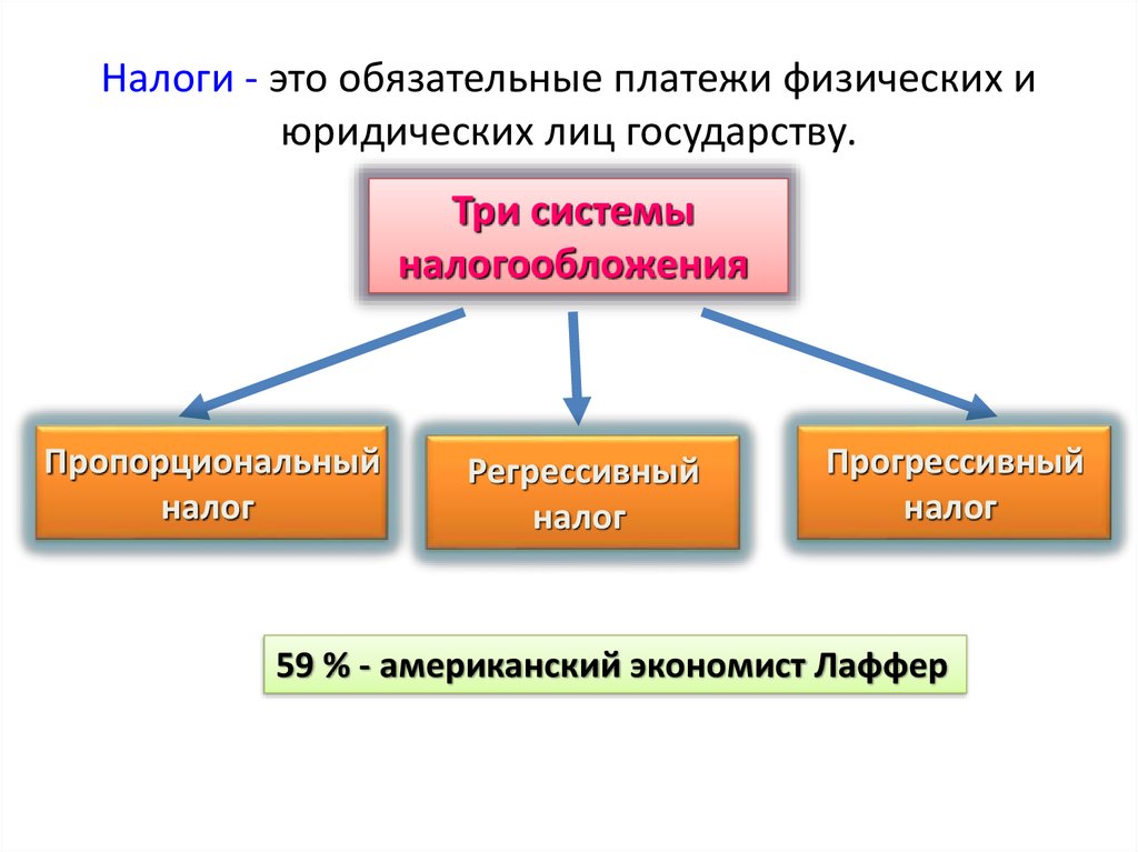 Налоги и налогообложение презентация по экономике