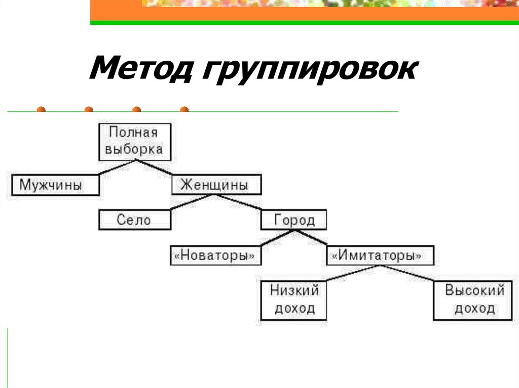 Конспект по теме группировка. Метод группировки. Метод группировки алгоритм.