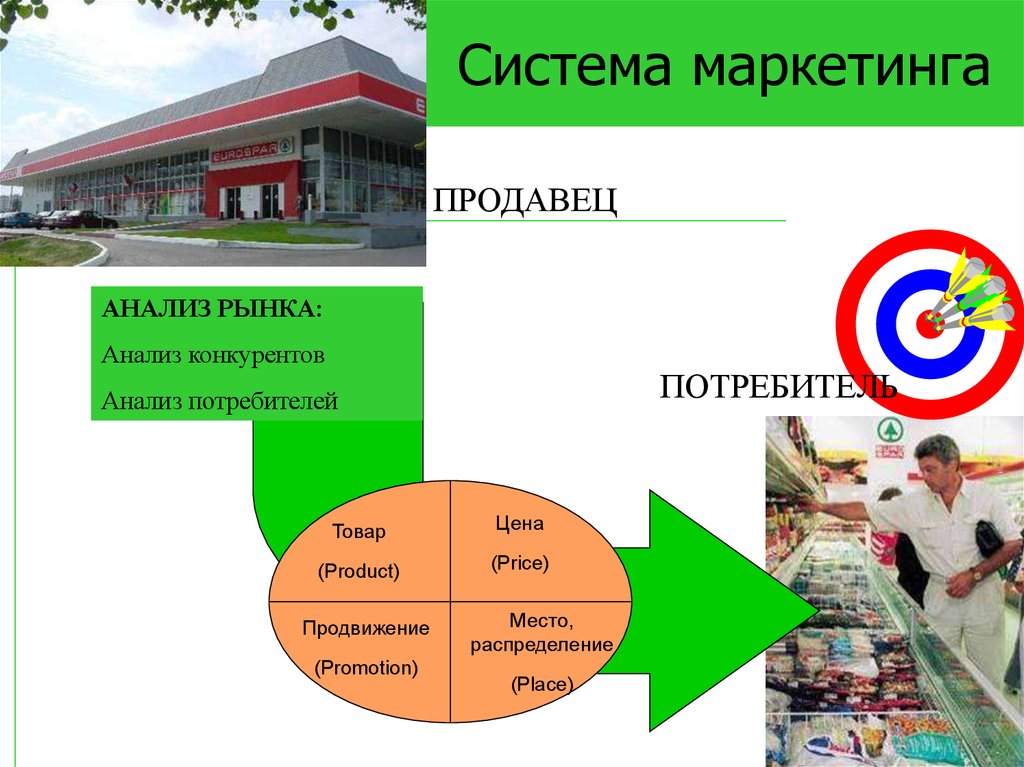 Производство ориентированное на потребителя. Системный маркетинг. Система маркетинга. Маркетинговое исследование рынка. Система маркетингового анализа. Маркетинг философия производства ориентированного на рынок.