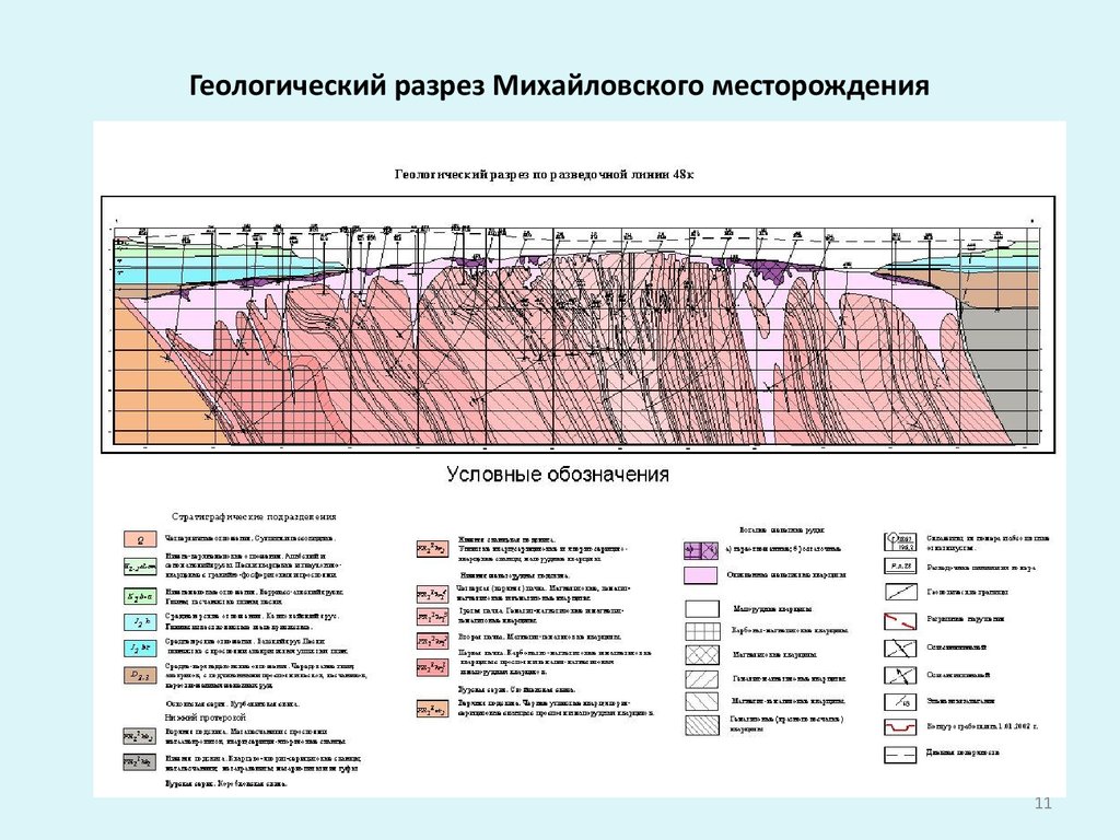 Карта геологического разреза