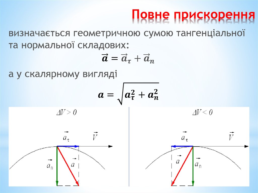 Повне прискорення