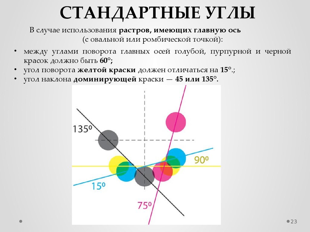 Центральная ось европы