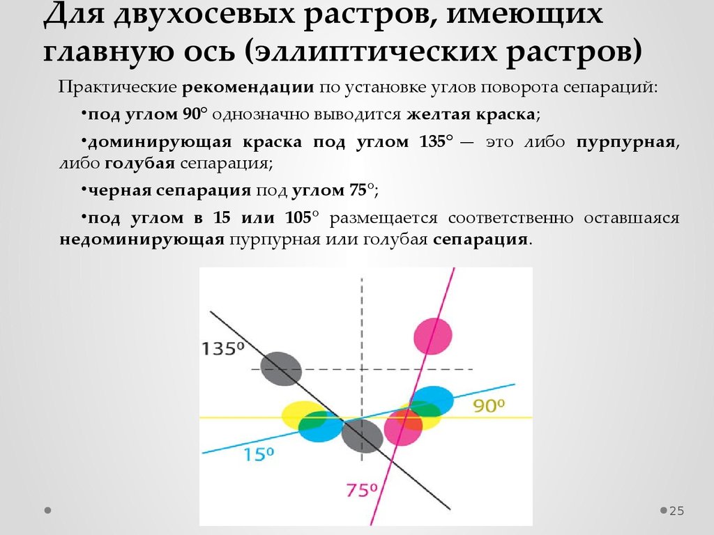 Главные оси