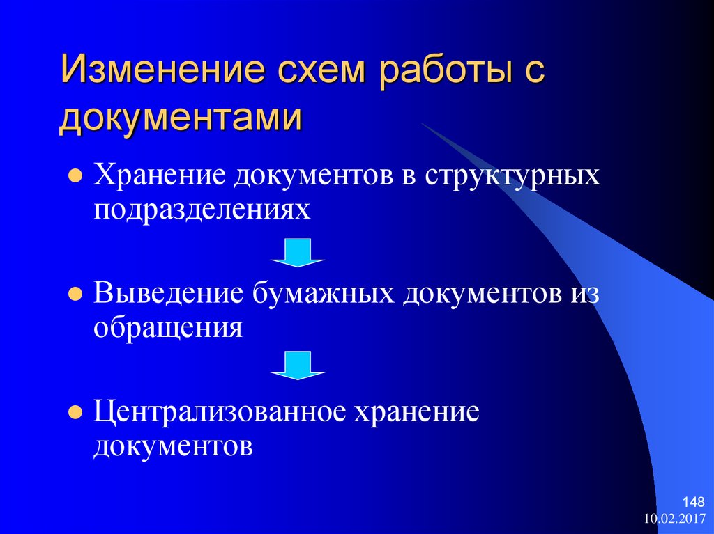 Изменения в хранении документов. Изменения в документах. Экспертиза ценности электронных документов.