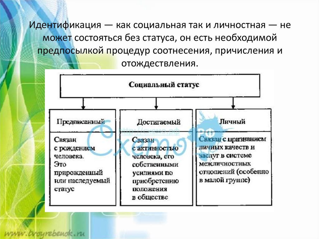 Позитивной социальной идентичности. Социальная идентификация примеры. Социальная идентичность личности виды. Пример идентификации личности.