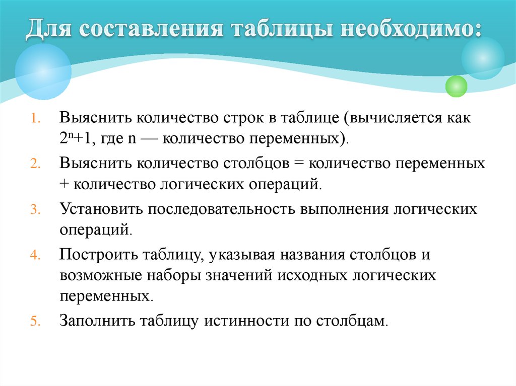 Cоставьте таблицу для чисел 1 2 3 4 5 6 7 8 9 Степи 1 2 3 4 5, Чтото типо этого?