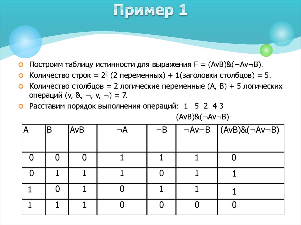 Постройте логическую таблицу a b. Таблица истинности логического выражения AVB. F A B B C таблица истинности. Таблица истинности функции f=(a v b) ^ (a v b). Построить таблицу истинности.