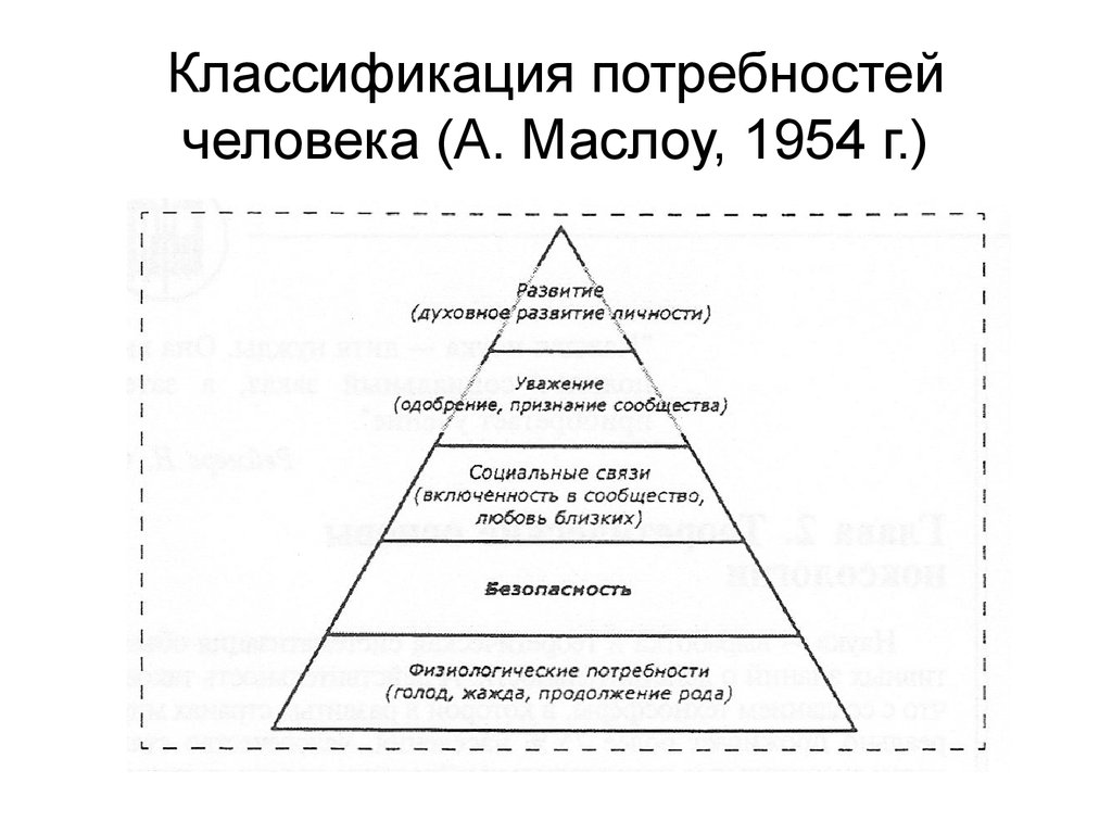 Сущность социальной потребности. Классификация потребностей человека анатомия. Потребности человека классификация потребностей. Классификация потребностей схема. Охарактеризуйте классификацию потребностей.