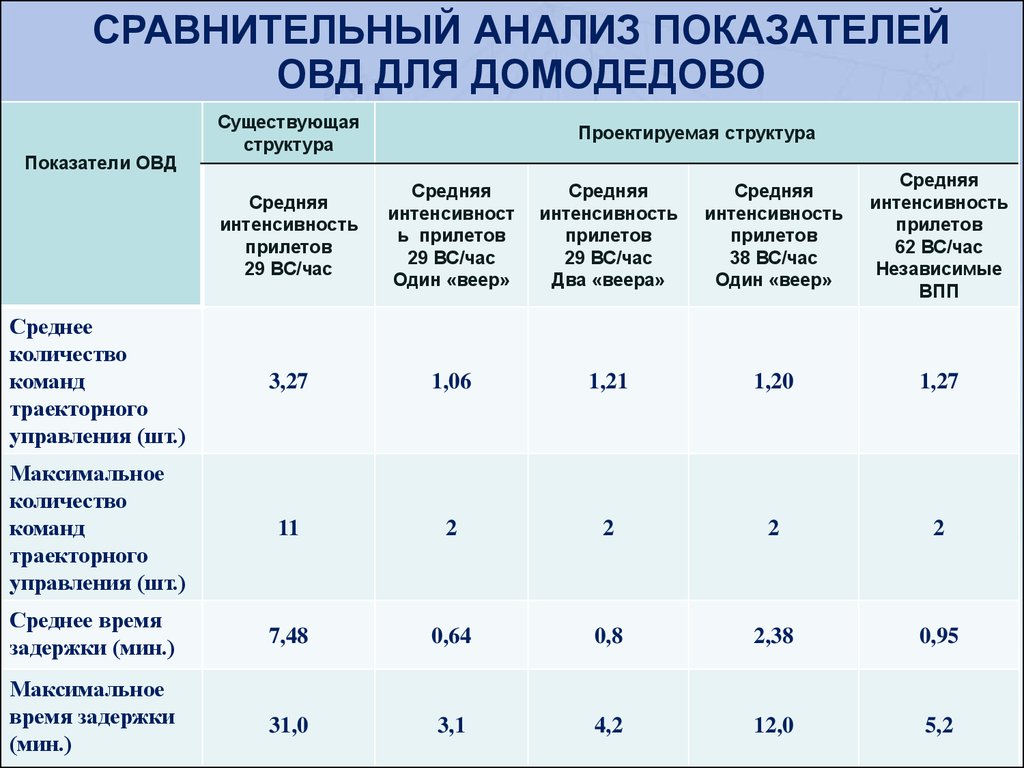 Анализ военных. Сравнительный анализ показателей. ОВД показатель. Сравнительный анализ критерий анализа. Сравнительный анализ в органах внутренних дел.