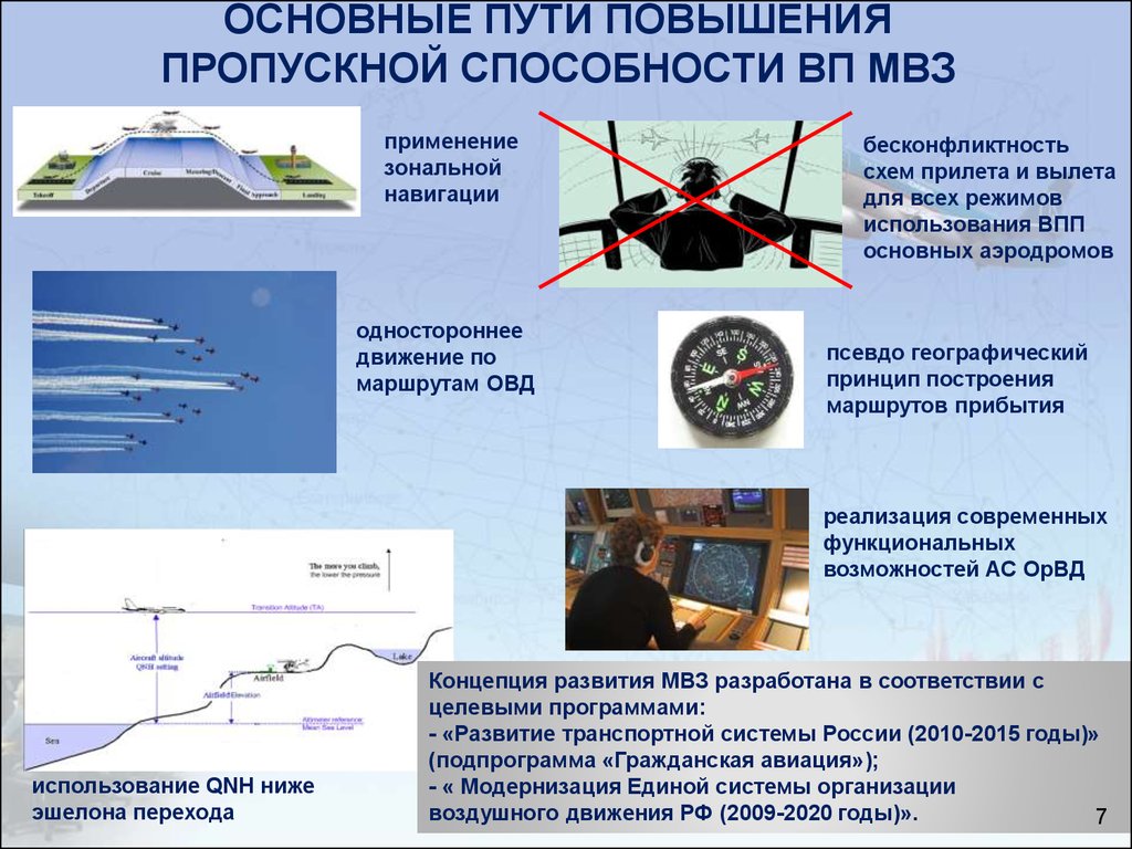 План полета предоставляется в орган обслуживания воздушного движения овд